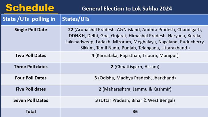 Lok Sabha Election 2024 Date:Election commission of india date