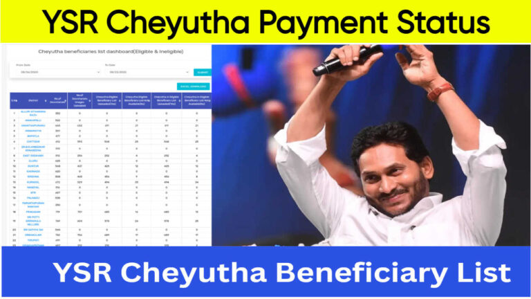 YSR Cheyutha Payment Status